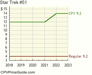 Star Trek #51 Comic Book Values