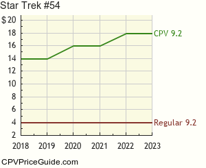 Star Trek #54 Comic Book Values