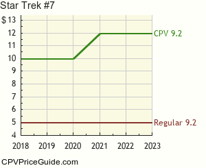 Star Trek #7 Comic Book Values