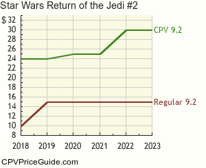 Star Wars Return of the Jedi #2 Comic Book Values