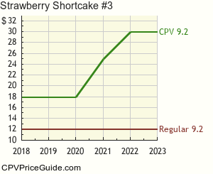 Strawberry Shortcake #3 Comic Book Values