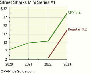 Street Sharks Mini Series #1 Comic Book Values