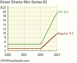 Street Sharks Mini Series #2 Comic Book Values