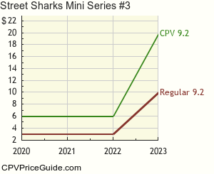 Street Sharks Mini Series #3 Comic Book Values