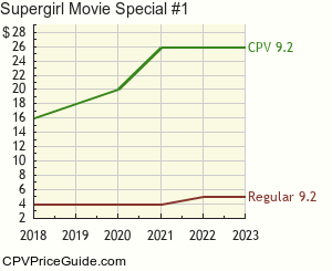 Supergirl Movie Special #1 Comic Book Values