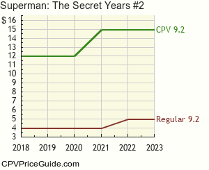 Superman: The Secret Years #2 Comic Book Values