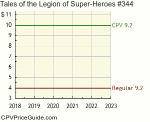 Tales of the Legion of Super-Heroes #344 Comic Book Values