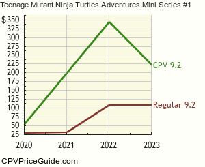 Teenage Mutant Ninja Turtles Adventures Mini Series #1 Comic Book Values