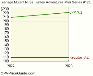 Teenage Mutant Ninja Turtles Adventures Mini Series #1DE Comic Book Values