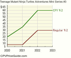 Teenage Mutant Ninja Turtles Adventures Mini Series #3 Comic Book Values