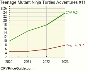 Teenage Mutant Ninja Turtles Adventures #11 Comic Book Values