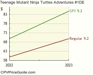 Teenage Mutant Ninja Turtles Adventures #1DE Comic Book Values