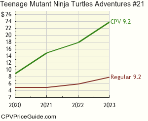 Teenage Mutant Ninja Turtles Adventures #21 Comic Book Values
