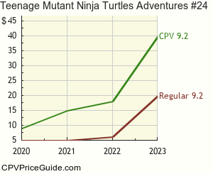 Teenage Mutant Ninja Turtles Adventures #24 Comic Book Values
