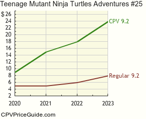 Teenage Mutant Ninja Turtles Adventures #25 Comic Book Values