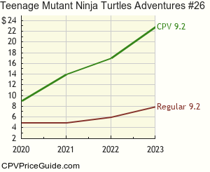 Teenage Mutant Ninja Turtles Adventures #26 Comic Book Values