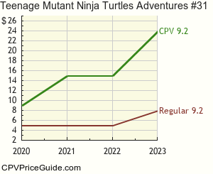 Teenage Mutant Ninja Turtles Adventures #31 Comic Book Values