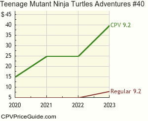 Teenage Mutant Ninja Turtles Adventures #40 Comic Book Values