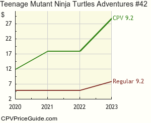 Teenage Mutant Ninja Turtles Adventures #42 Comic Book Values