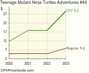 Teenage Mutant Ninja Turtles Adventures #44 Comic Book Values