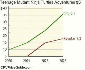 Teenage Mutant Ninja Turtles Adventures #5 Comic Book Values