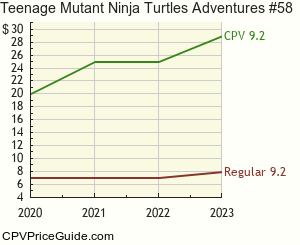 Teenage Mutant Ninja Turtles Adventures #58 Comic Book Values