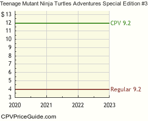 Teenage Mutant Ninja Turtles Adventures Special Edition #3 Comic Book Values