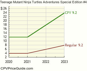 Teenage Mutant Ninja Turtles Adventures Special Edition #4 Comic Book Values