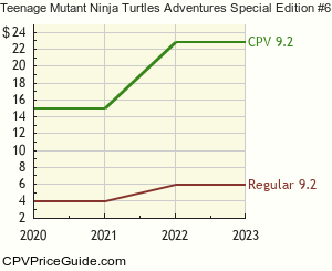 Teenage Mutant Ninja Turtles Adventures Special Edition #6 Comic Book Values