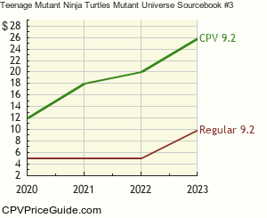 Teenage Mutant Ninja Turtles Mutant Universe Sourcebook #3 Comic Book Values