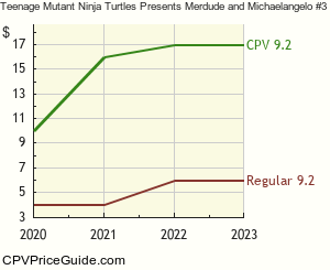 Teenage Mutant Ninja Turtles Presents Merdude and Michaelangelo #3 Comic Book Values