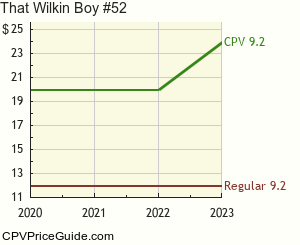 That Wilkin Boy #52 Comic Book Values