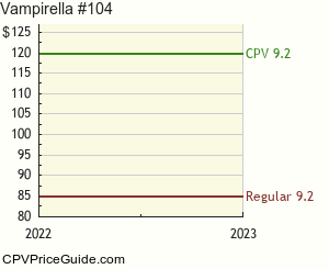 Vampirella #104 Comic Book Values