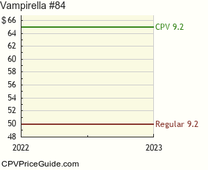 Vampirella #84 Comic Book Values