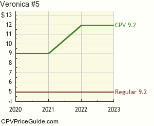 Veronica #5 Comic Book Values