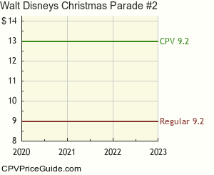 Walt Disney's Christmas Parade #2 Comic Book Values
