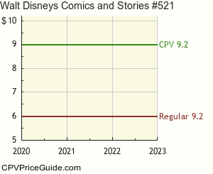 Walt Disney's Comics and Stories #521 Comic Book Values