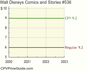 Walt Disney's Comics and Stories #536 Comic Book Values