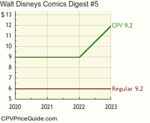 Walt Disney's Comics Digest #5 Comic Book Values