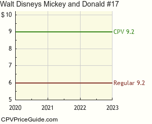 Walt Disney's Mickey and Donald #17 Comic Book Values