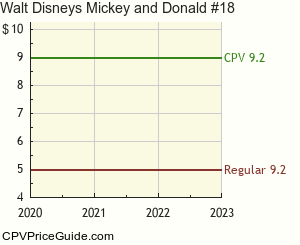 Walt Disney's Mickey and Donald #18 Comic Book Values