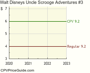 Walt Disney's Uncle Scrooge Adventures #3 Comic Book Values