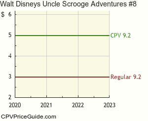 Walt Disney's Uncle Scrooge Adventures #8 Comic Book Values