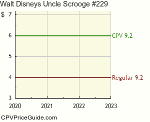 Walt Disney's Uncle Scrooge #229 Comic Book Values