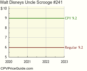 Walt Disney's Uncle Scrooge #241 Comic Book Values
