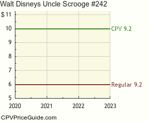 Walt Disney's Uncle Scrooge #242 Comic Book Values