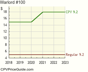 Warlord #100 Comic Book Values