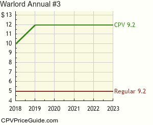 Warlord Annual #3 Comic Book Values