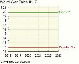 Weird War Tales #117 Comic Book Values