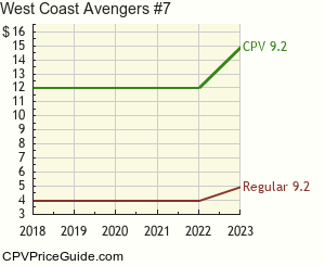West Coast Avengers #7 Comic Book Values